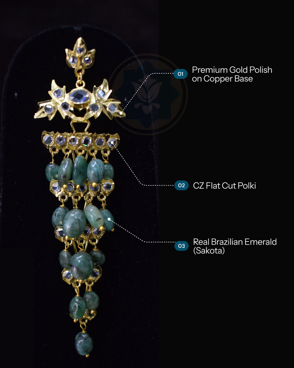 Infographic of Indian Zevar Angoor Goshe chandelier earrings featuring real Brazilian Emeralds, CZ Flat Cut Polki and premium gold polish on a copper base.