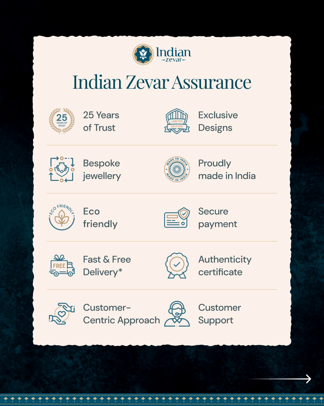 Indian Zevar Quality Assurance certificate and jewelry care instructions for handmade bridal sets.